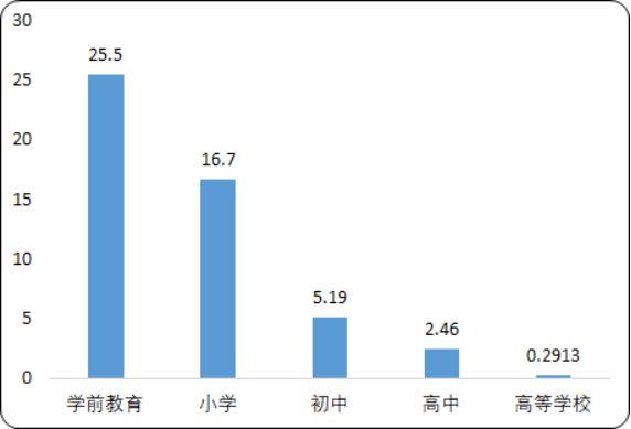 2020-2026年在线教育行业市场发展机遇及投资潜力预测