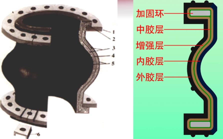 上?？汕鷵舷鹉z接頭的結(jié)構(gòu)與特點(diǎn)