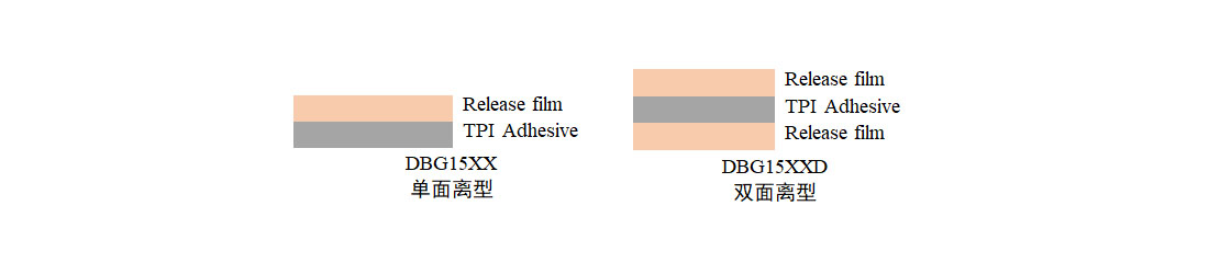 纯胶膜