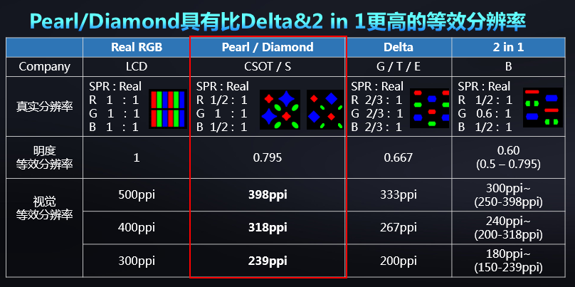 TCLbet36体育app在线备用Pearl SPR排列技术 TCLbet36体育app在线备用Pearl SPR排列技术
