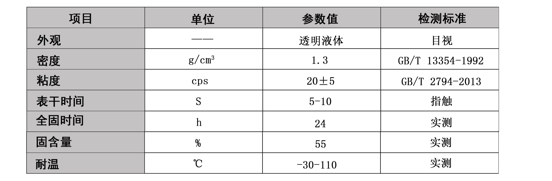 PC-PC-ABS专用胶水 PC-PC-ABS专用胶水