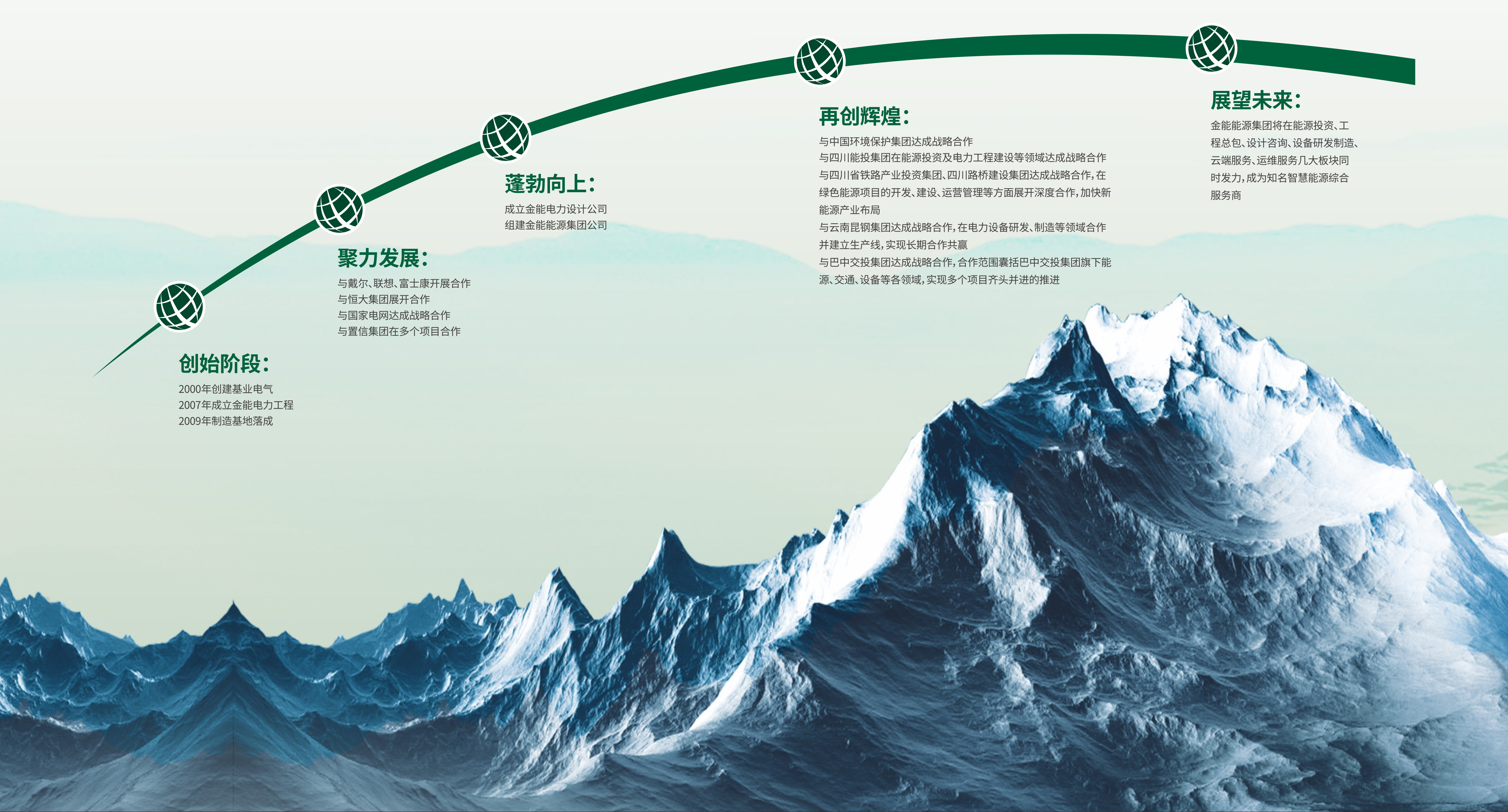 发展历程