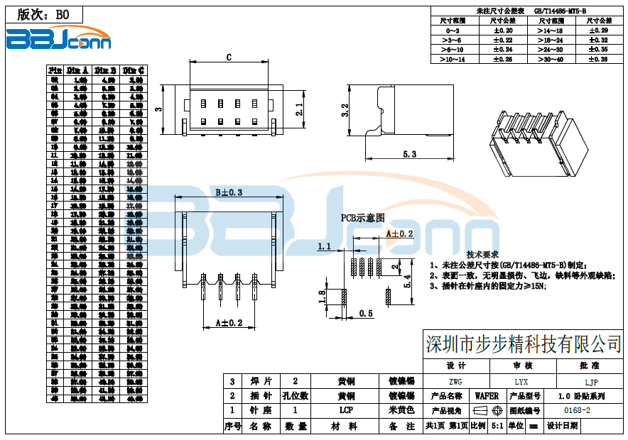 【1.0pitc卧贴】生产厂家|定制厂商|批发采购价格-深圳市步步精科技有限公司