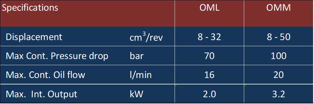 萨澳丹佛斯 O系列摆线马达