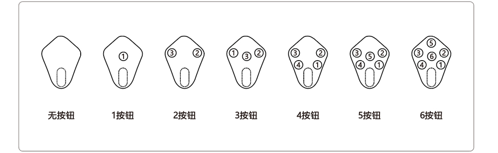 SS系列手柄上端