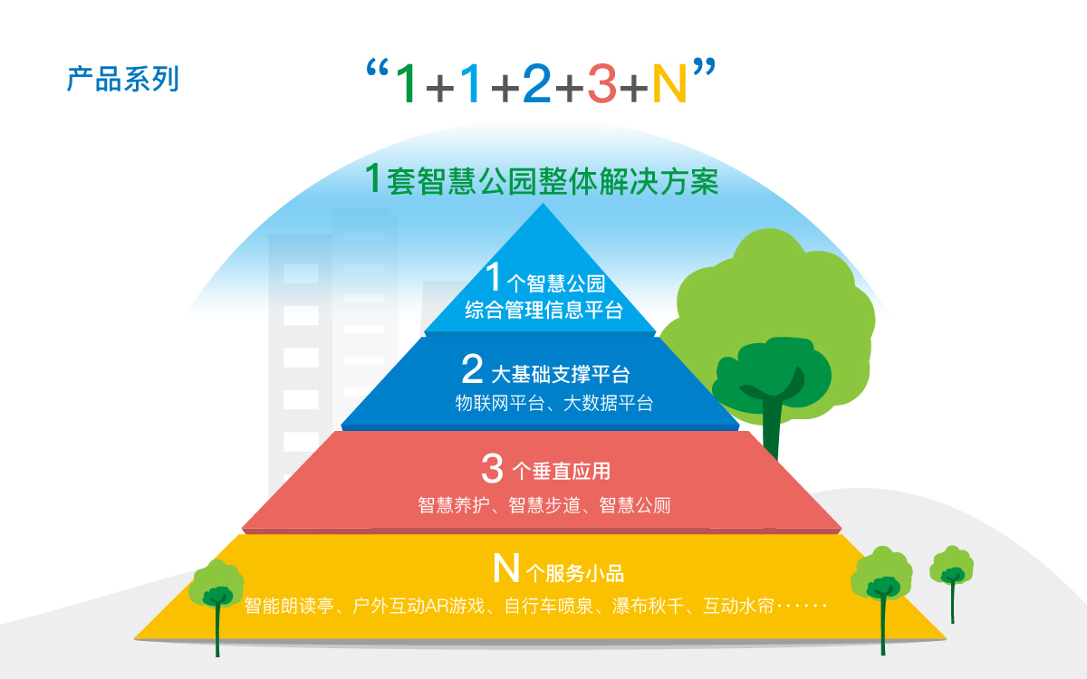 城基生态王戴勇:互动体验是公园抓手,智慧步道成标配 城基生态王戴勇:互动体验是公园抓手,智慧步道成标配