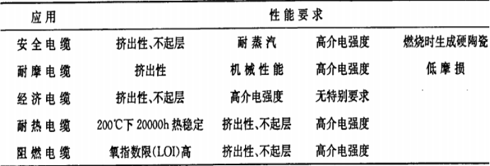 2020-2026年硅橡胶行业市场深度调研及细分应用投资战略规划建议