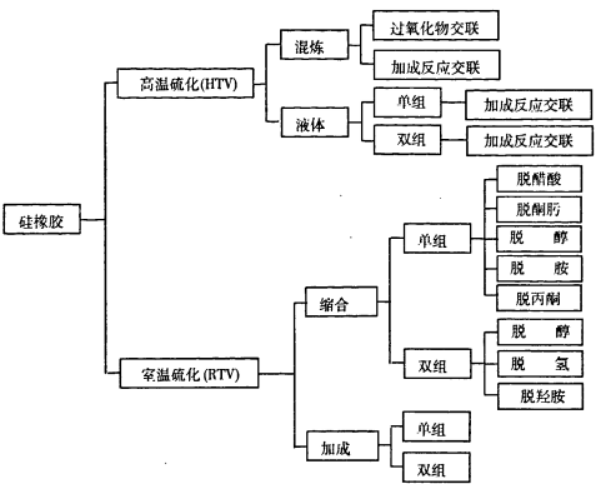 2020-2026年硅橡胶行业市场深度调研及细分应用投资战略规划建议