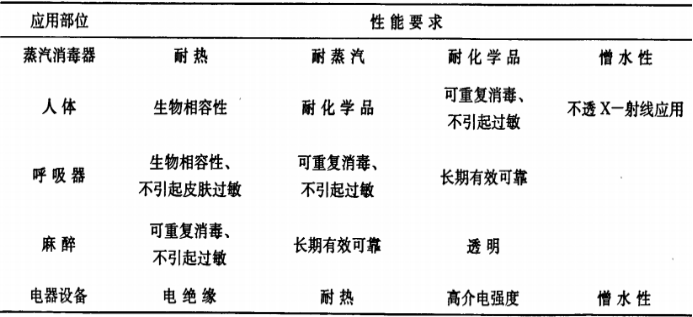 2020-2026年硅橡胶行业市场深度调研及细分应用投资战略规划建议