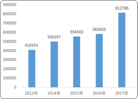 2020-2026年抗抑郁药市场竞争策略研究及投资潜力分析预测