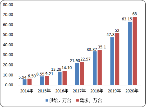 2020-2026年脑起搏器行业市场供需情况调查及市场发展战略预测研究