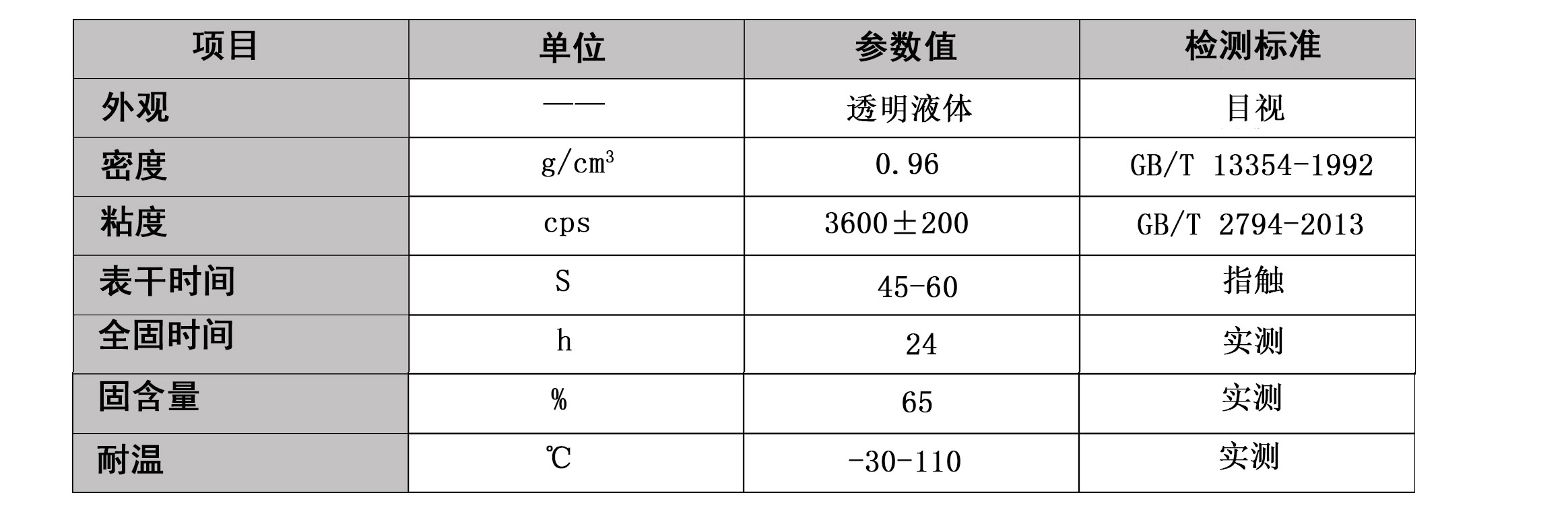 PC-PS-ABS专用胶水 PC-PS-ABS专用胶水