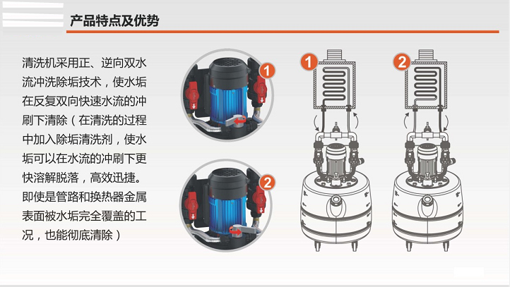 地暖清洗专区-地暖为什么需要清洗? 地暖清洗专区-地暖为什么需要清洗?