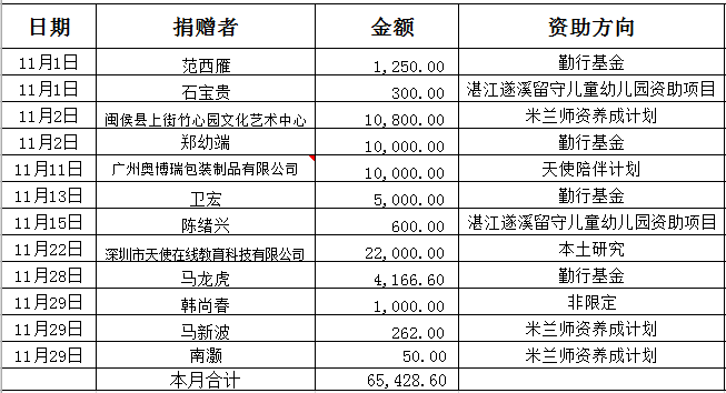 11月捐赠者名单