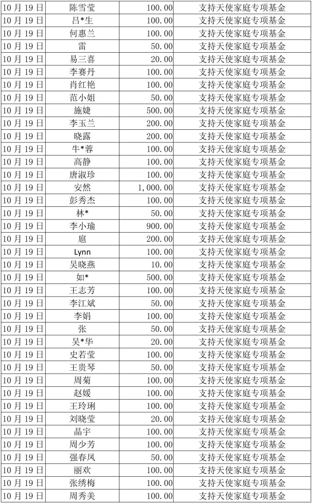 2017年10月捐赠人名单