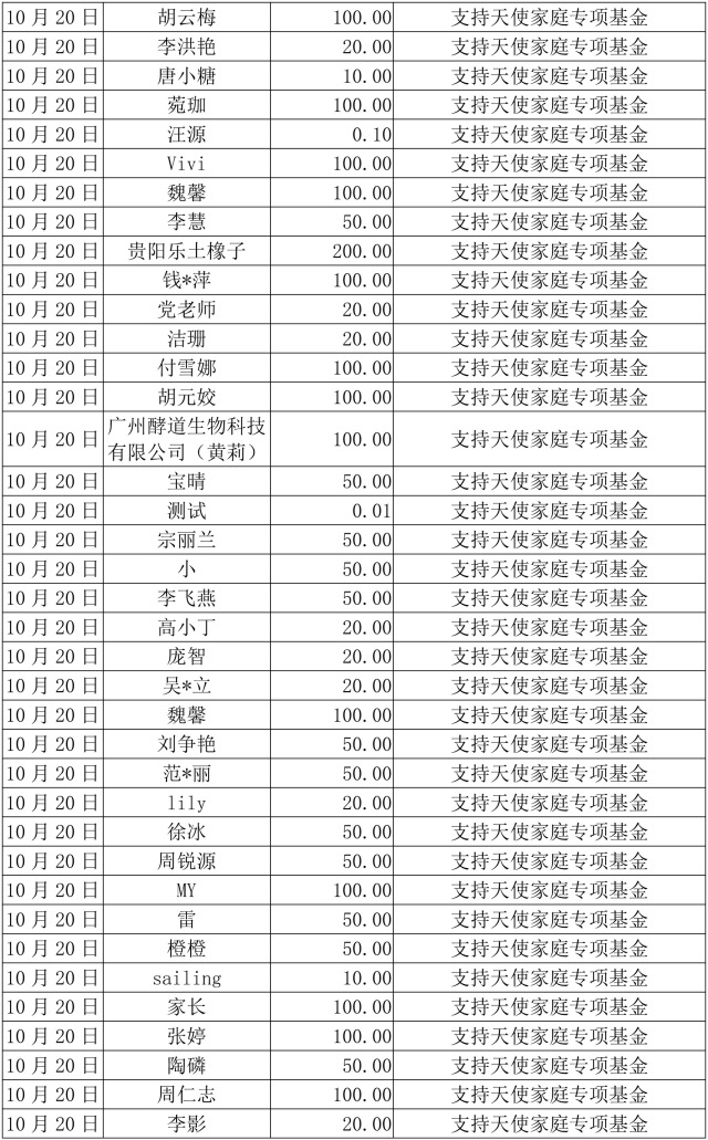 2017年10月捐赠人名单