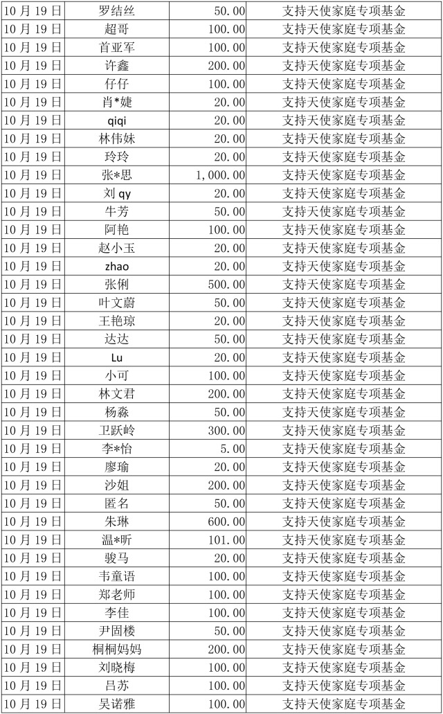 2017年10月捐赠人名单