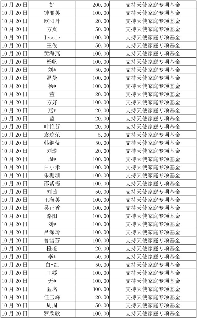 2017年10月捐赠人名单