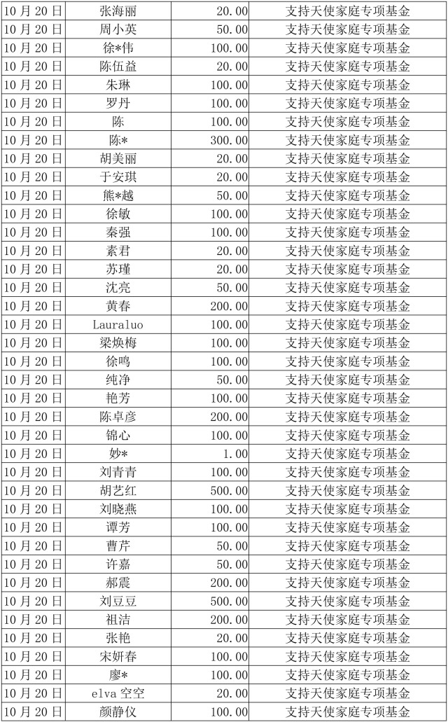 2017年10月捐赠人名单