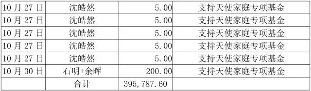 2017年10月捐赠人名单