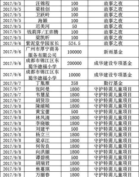 2017年9月捐赠人名单