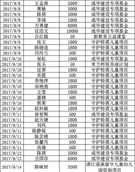 2017年9月捐赠人名单