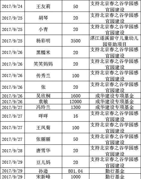 2017年9月捐赠人名单