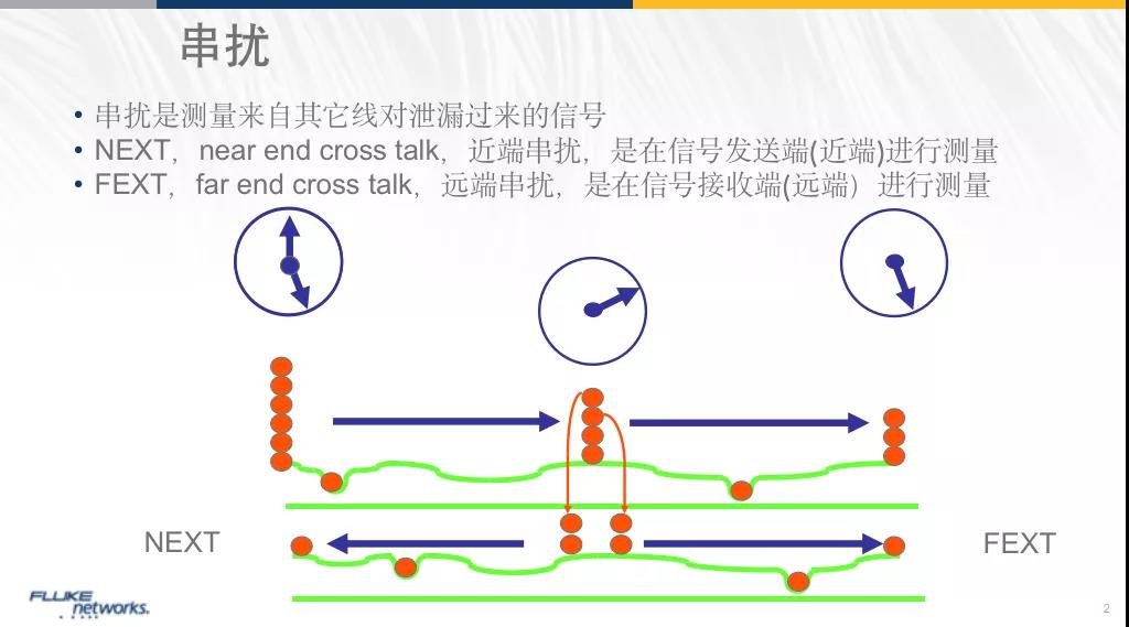 【系列技术课程】第九讲：铜缆检测参数：NEXT 近端串扰