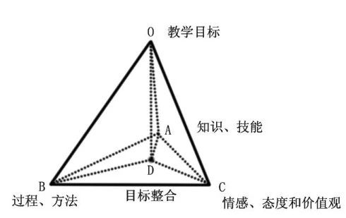 在学习中应掌握的最重要的东西，在线教育能带给我们吗？