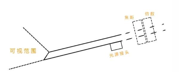 扶镜——镜头调试技巧 扶镜——镜头调试技巧