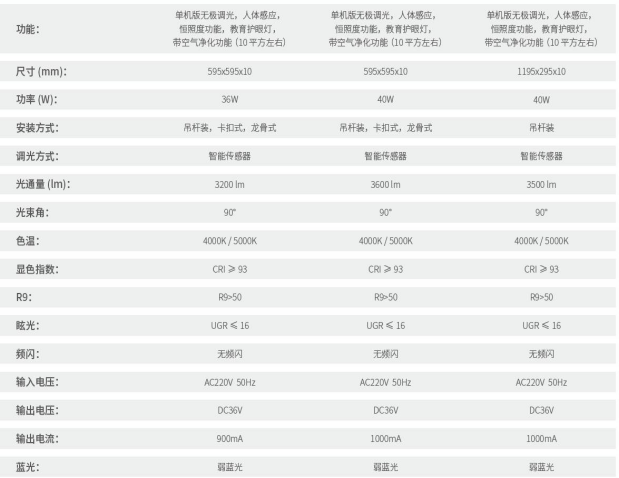 智慧教室健康护眼照明解决方案