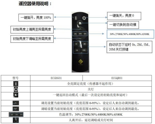 智慧教室健康护眼照明解决方案