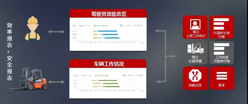 疯狂打Call !合力智能车队管理系统 效率升级! 疯狂打Call !合力智能车队管理系统 效率升级!