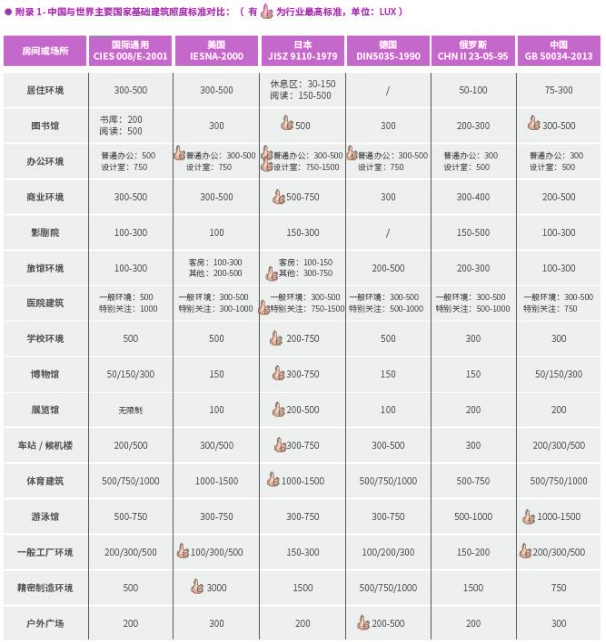 智慧教室健康护眼照明解决方案