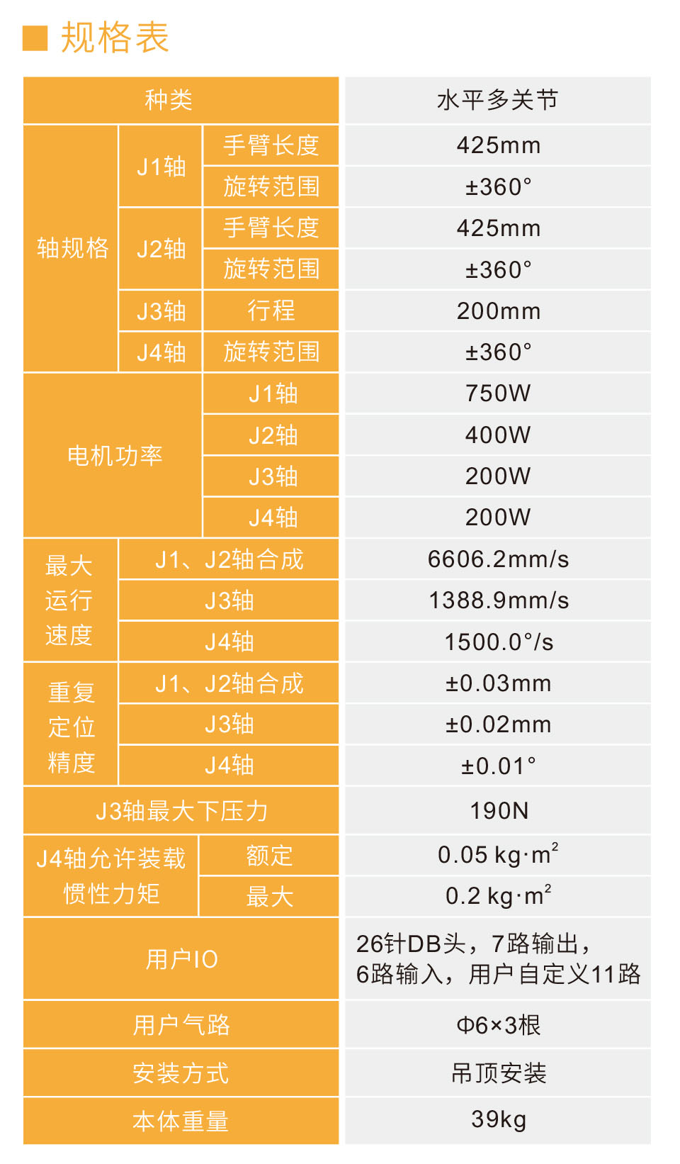 FR8320吊挂式SCARA四轴机器人 FR8320吊挂式SCARA四轴机器人
