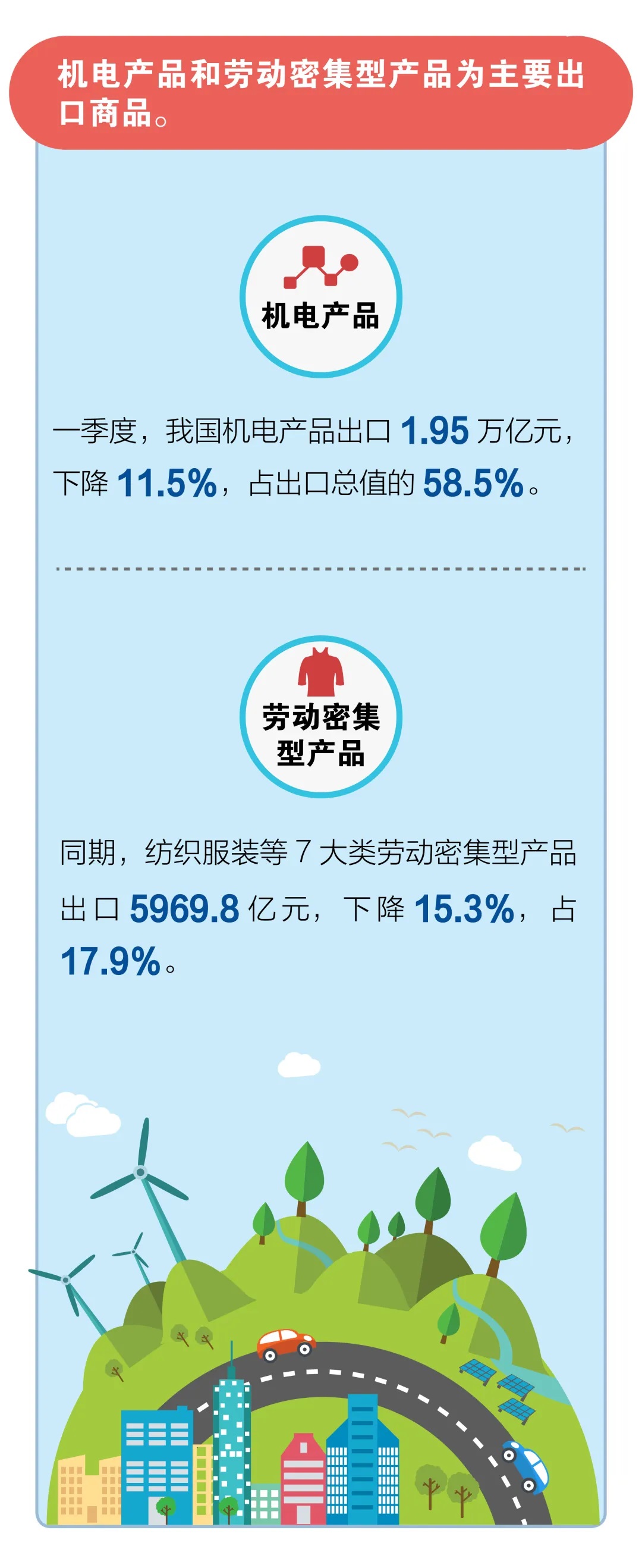 一季度我国货物贸易进出口总值6.57万亿元人民币