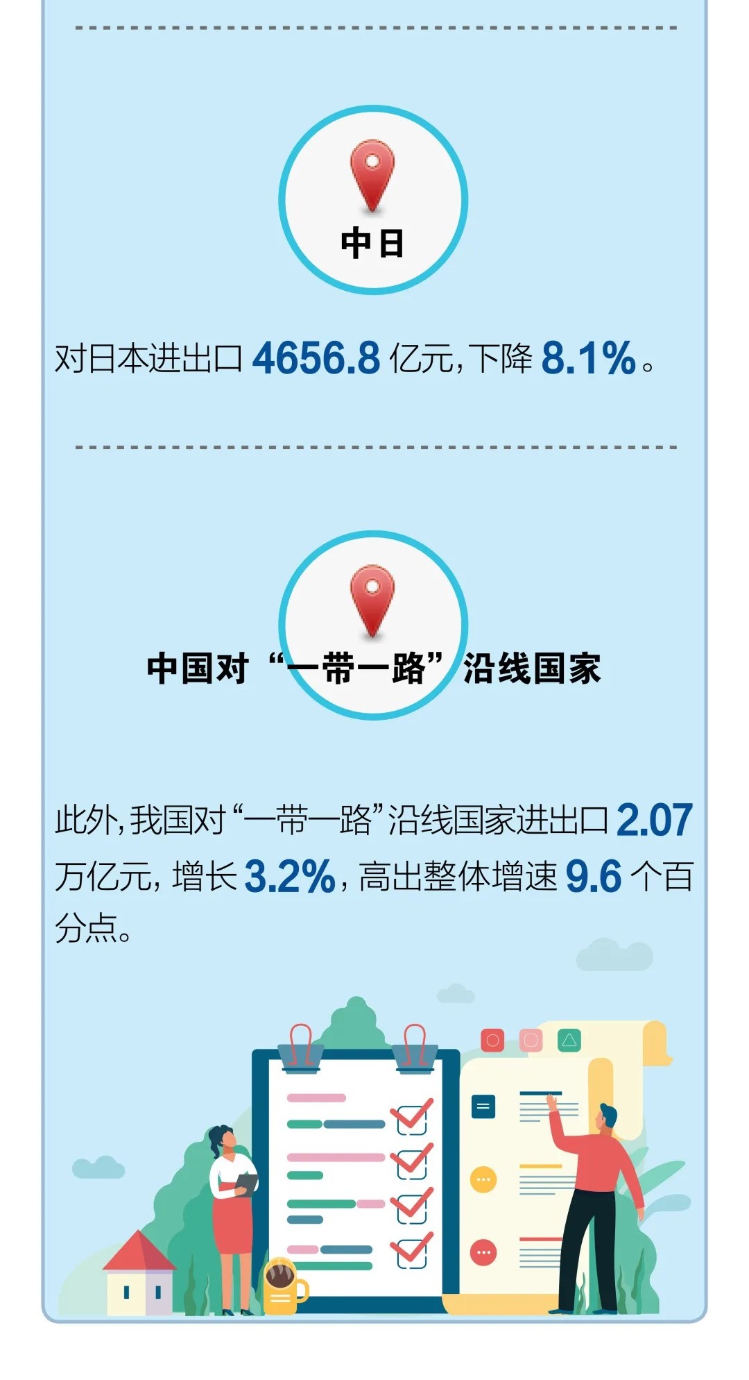 一季度我国货物贸易进出口总值6.57万亿元人民币