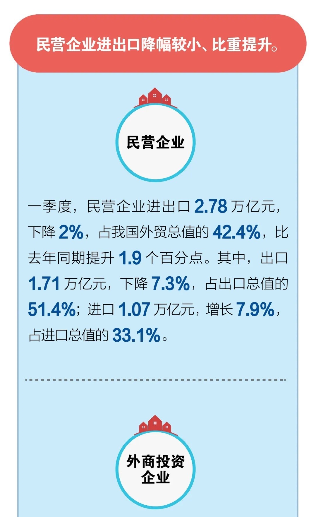 一季度我国货物贸易进出口总值6.57万亿元人民币