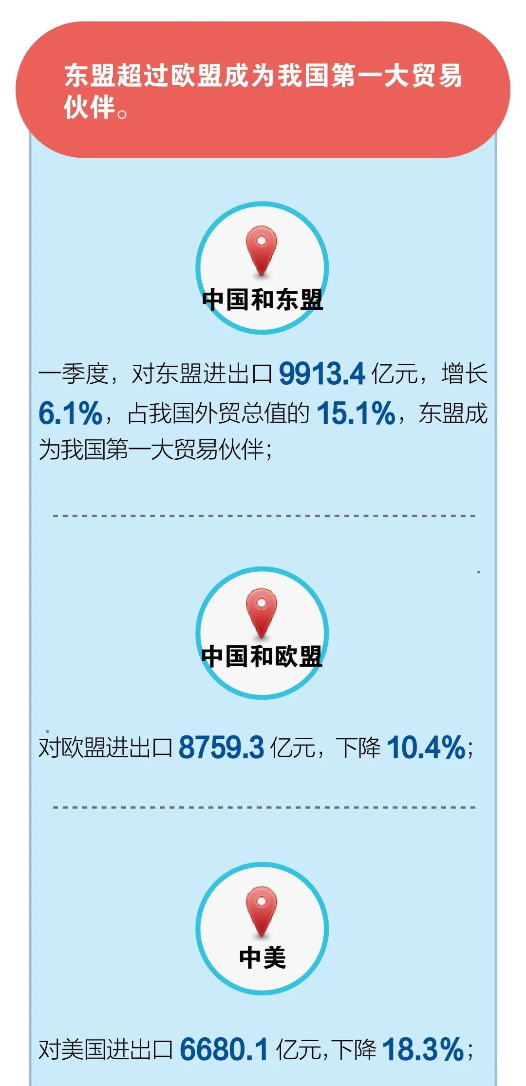 一季度我国货物贸易进出口总值6.57万亿元人民币