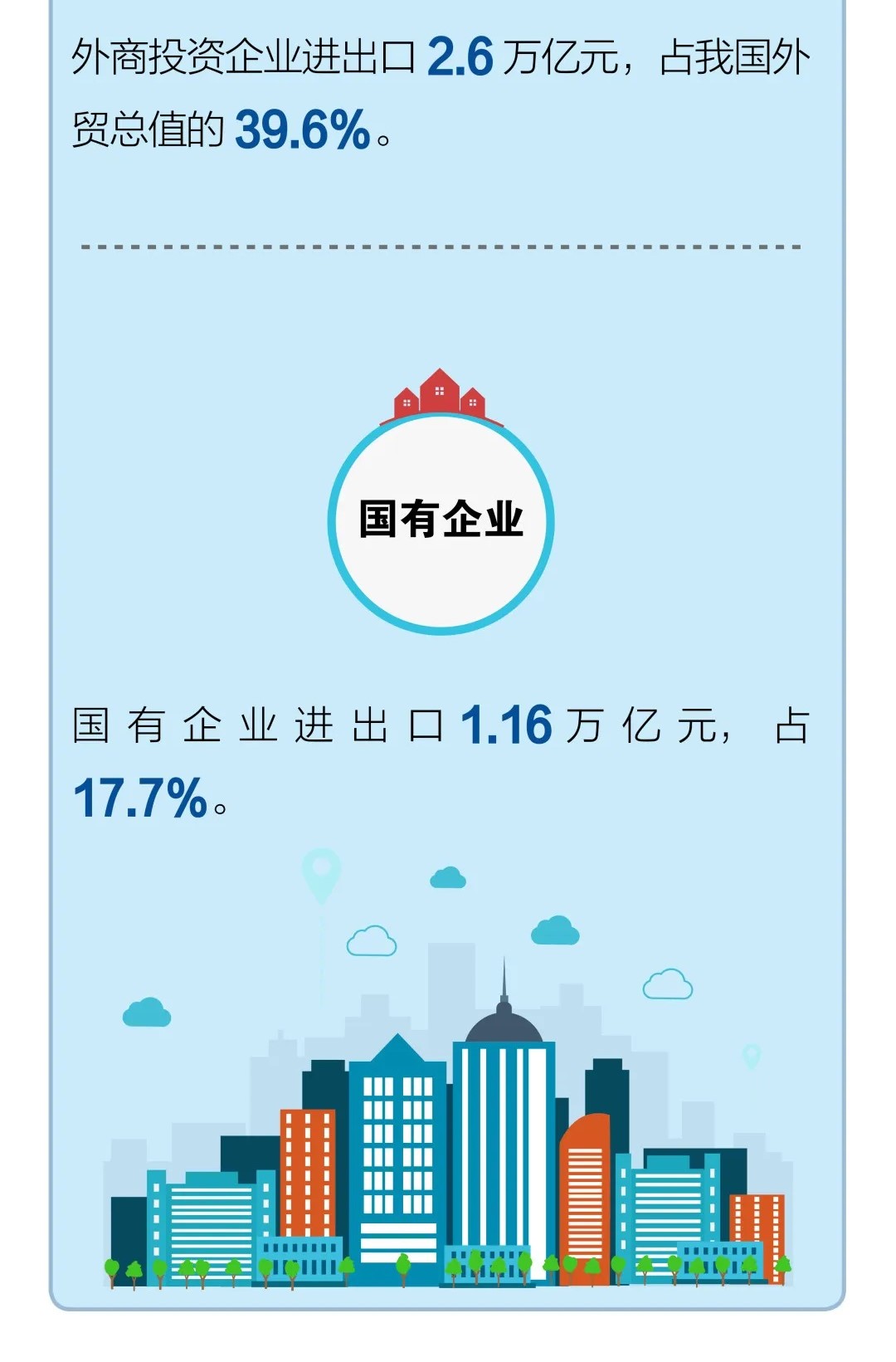 一季度我国货物贸易进出口总值6.57万亿元人民币