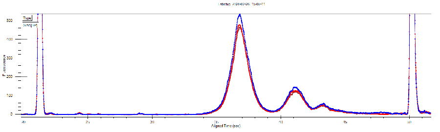 gDNA/cfDNA文库构建试剂盒(用于Illumina/Thermo Fisher平台) gDNA/cfDNA文库构建试剂盒(用于Illumina/Thermo Fisher平台)