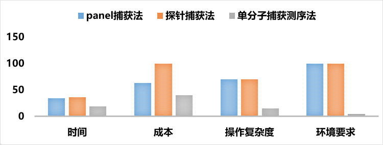 GenoCare定制化单分子靶向基因测序试剂盒 GenoCare定制化单分子靶向基因测序试剂盒