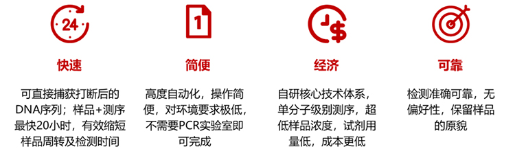 GenoCare定制化单分子靶向基因测序试剂盒 GenoCare定制化单分子靶向基因测序试剂盒