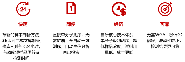 GenoCare单细胞测序试剂盒 GenoCare单细胞测序试剂盒