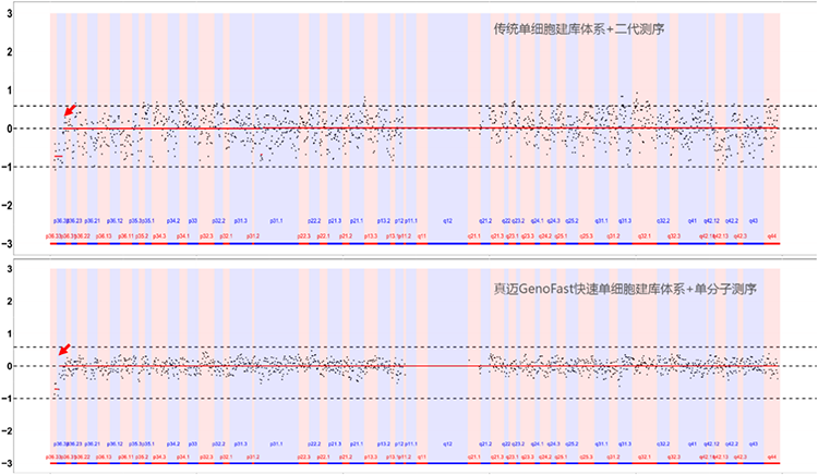 GenoCare单细胞测序试剂盒 GenoCare单细胞测序试剂盒