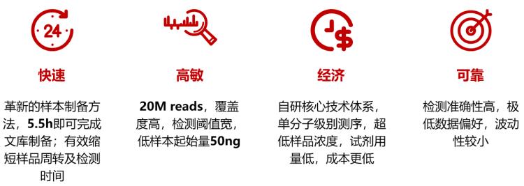 GenoCare转录组测序试剂盒 GenoCare转录组测序试剂盒