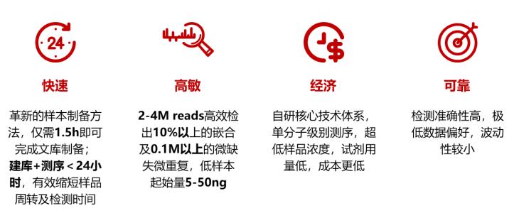 GenoCare肿瘤组织拷贝数变异(CNV)检测试剂盒 GenoCare肿瘤组织拷贝数变异(CNV)检测试剂盒