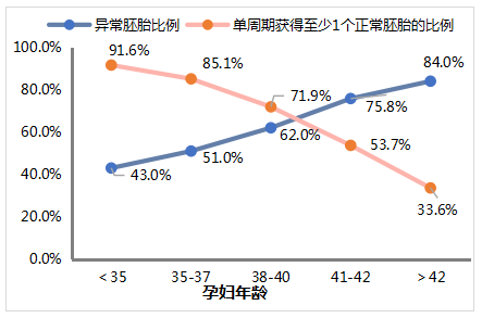 GenoCare胚胎植入前染色体异常检测(PGT-A)试剂盒 GenoCare胚胎植入前染色体异常检测(PGT-A)试剂盒