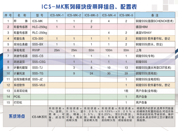 ICS-MK系列電子皮帶秤
