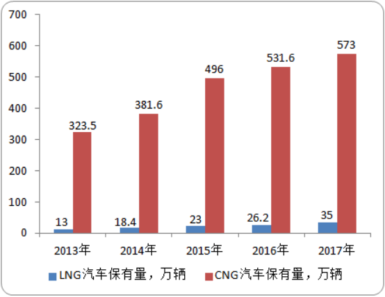 2020-2026年CNG、LNG车用气瓶行业市场容量分析及投资战略规划预测